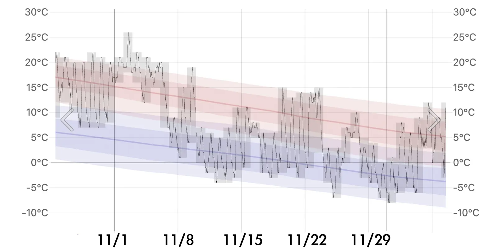 首爾 11月天氣 韓國11月溫度 韓國11月冷嗎 韓國11月還有楓葉嗎 銀杏 釜山11月穿搭