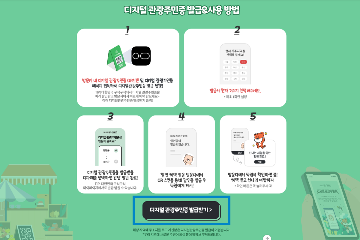 Steps for issuing and using the Digital Tourism Residency Card in Jecheon with illustrated instructions