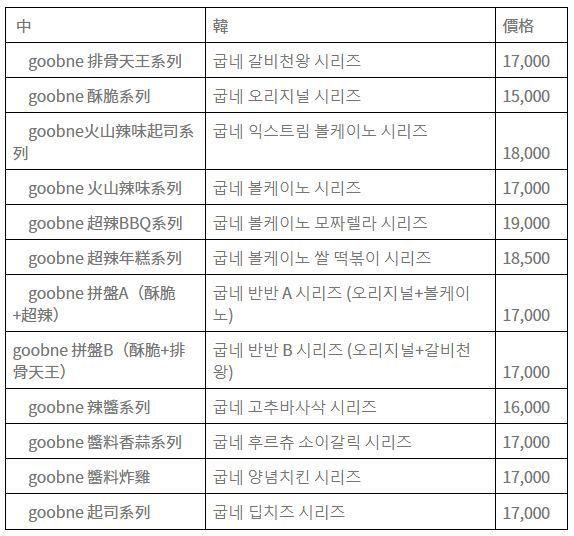 굽네 치킨의 메뉴와 가격 정보, 오리지널과 갈비천왕 시리즈가 포함되어 있다