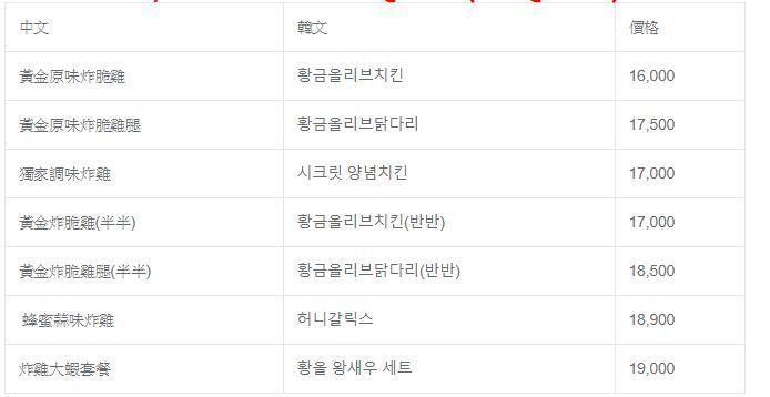 BBQ 치킨 메뉴와 가격 정보, 황금올리브 치킨 및 다양한 소스 치킨이 포함되어 있다