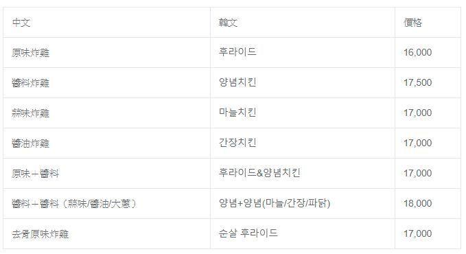 둘둘 치킨의 메뉴와 가격, 황금올리브 치킨과 양념 치킨의 가격 및 설명이 표로 제공되어 있다