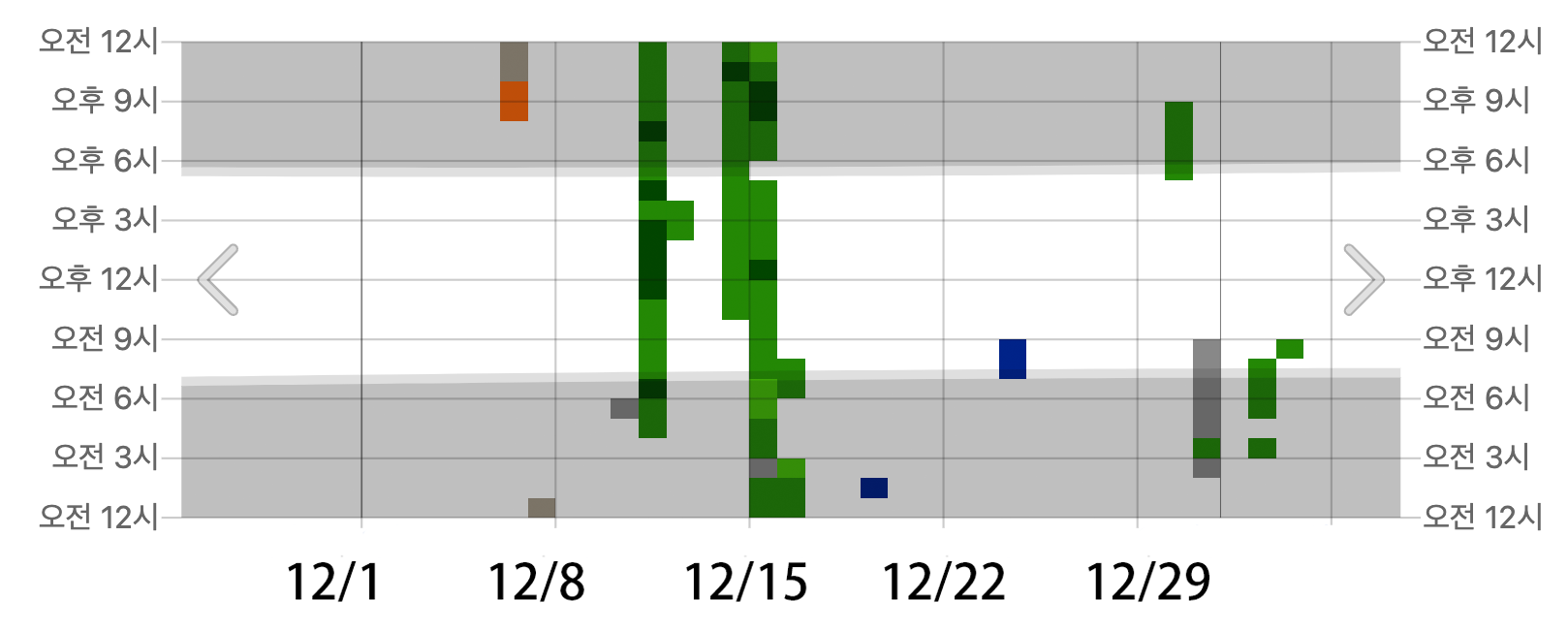 韓國 12月穿搭 １２月溫度 韓國十二月下雪 會下雪嗎? 12月首爾 推薦行程