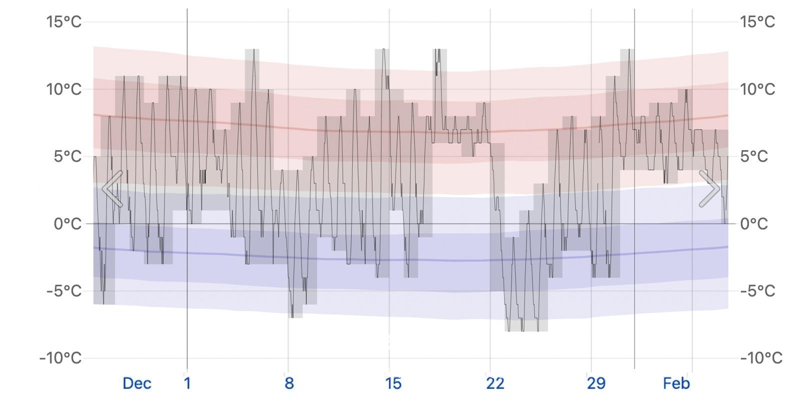 2025 韓國1月 韓國一月 天氣 穿搭