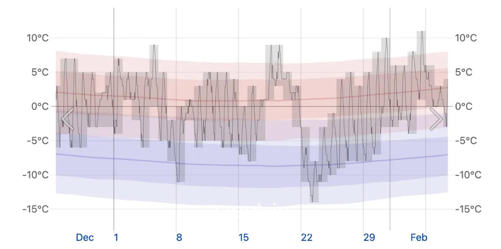 2025 韓國1月 韓國一月 天氣 穿搭