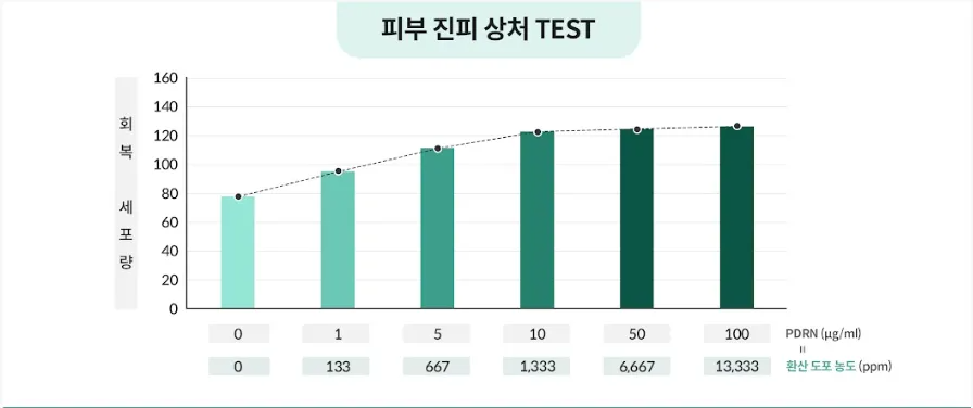 韓國藥局 Rejuall萬能霜 韓國PDRN Rejuall乳膏 退稅 折扣 藥局退稅 價格 PDRN麗珠蘭
