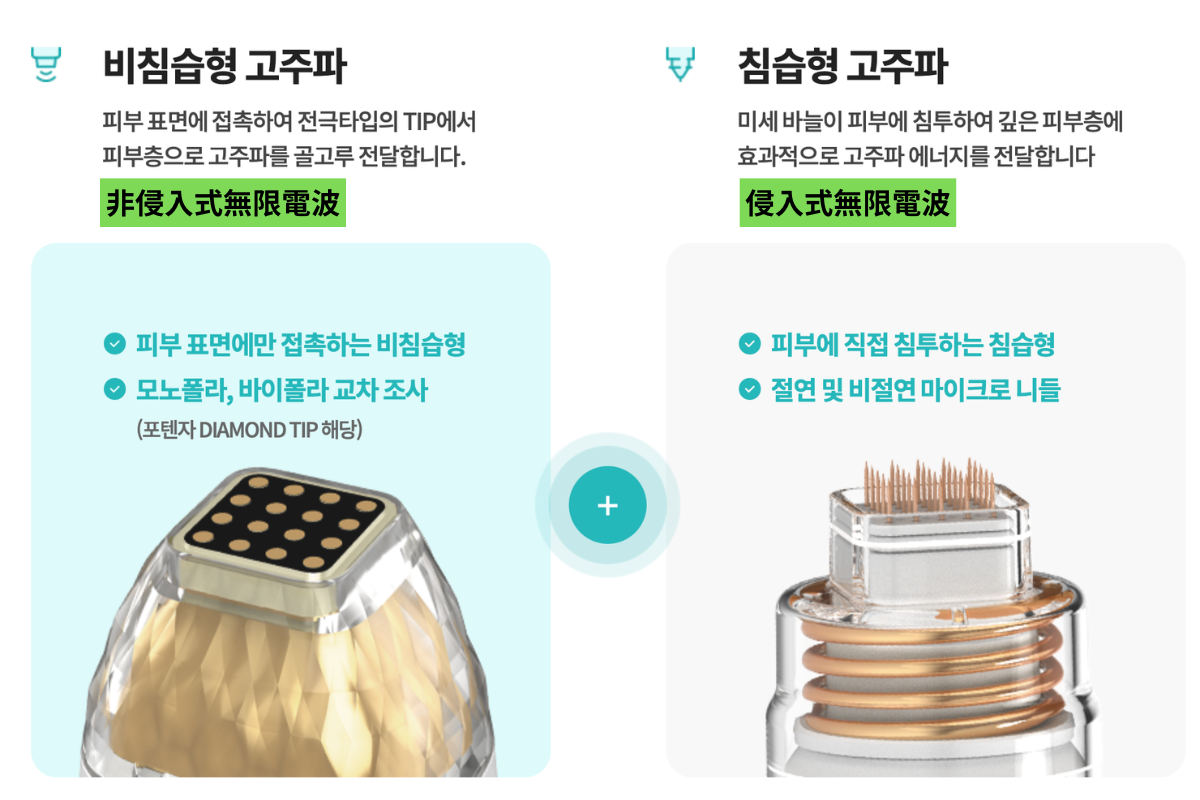 韓國 黃金微針 Potenza 療效 價錢