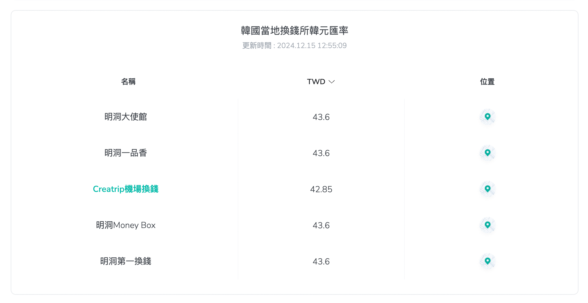 韓國換錢教學 韓國哪裡換錢 韓元匯率 2025 首爾換錢教學 首爾 明洞換錢所 韓國換錢所匯率