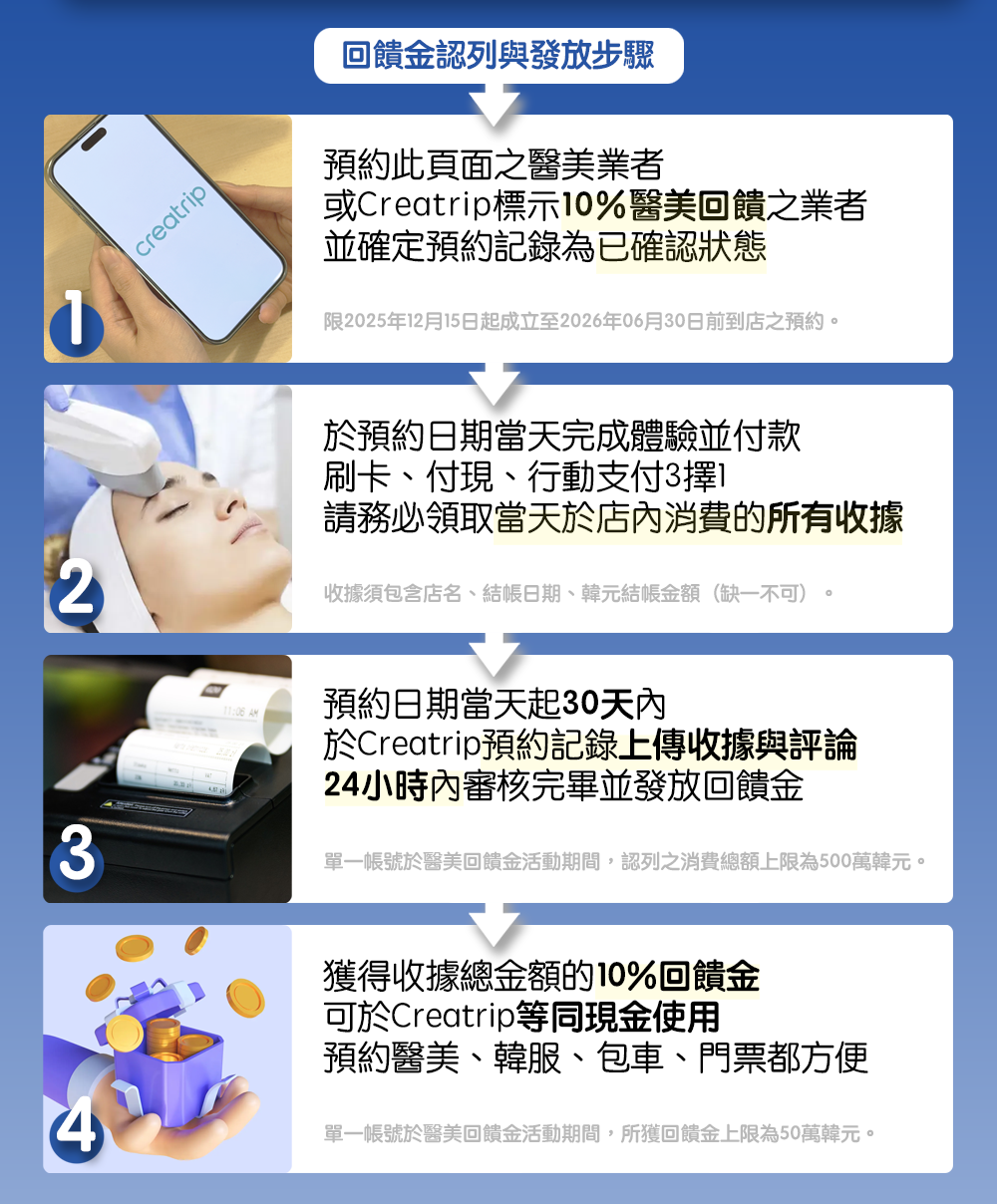 韓國醫美退稅2026