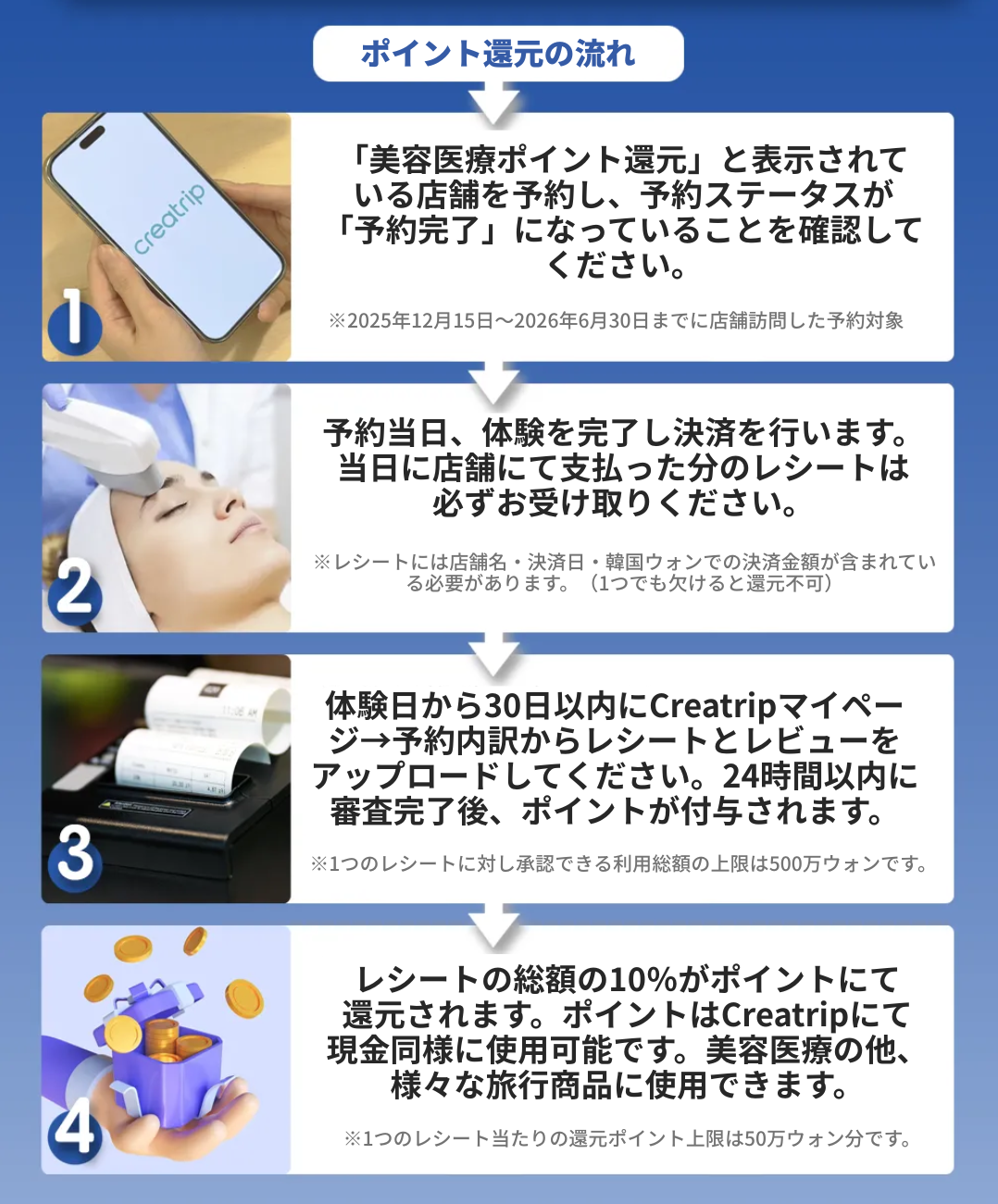 韓国美容医療免税、韓国美容医療ポイント還元