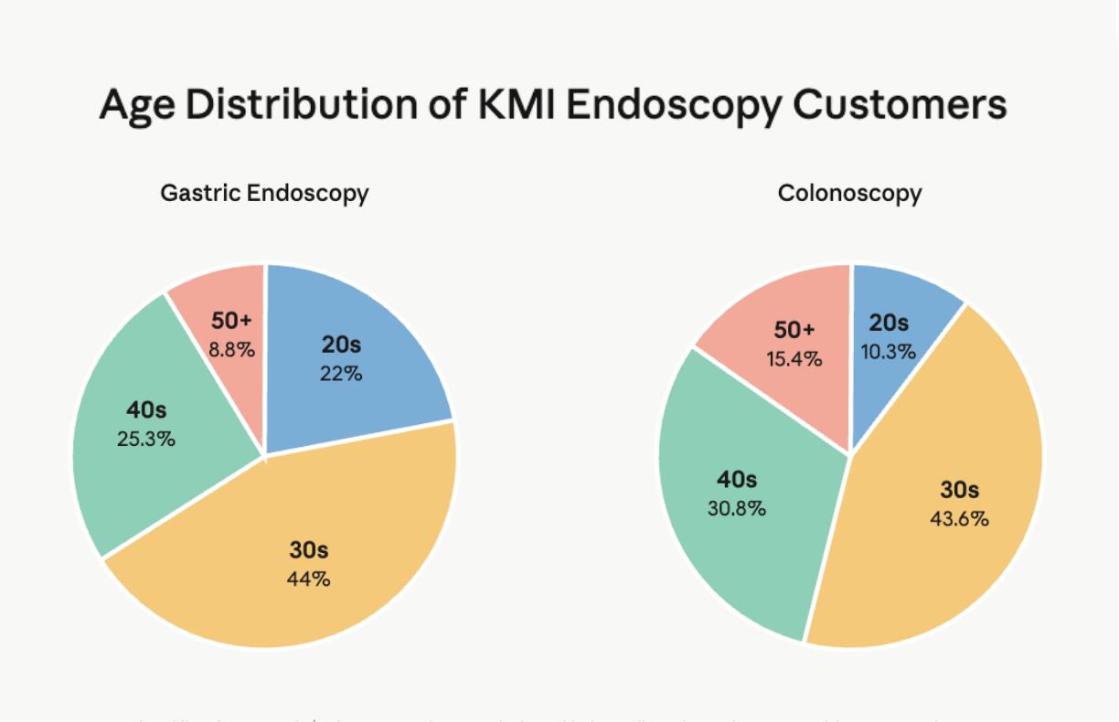 KMI health checkup endoscopy guide image 3