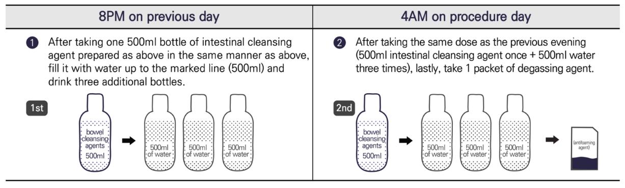 KMI health checkup endoscopy guide image 15