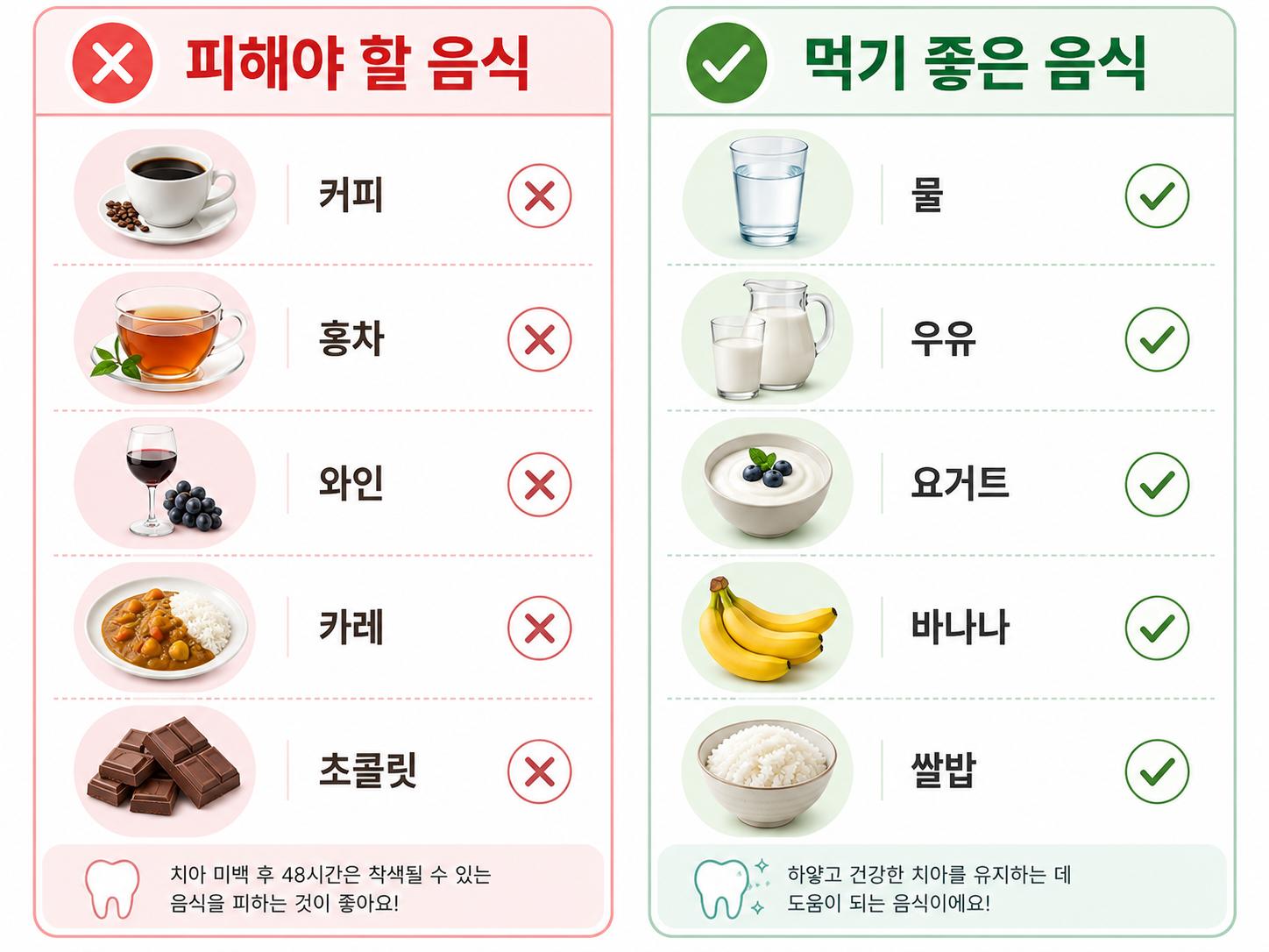 將美白後要避免嘅食物同適合食嘅食物左右分開嘅清晰資訊圖表圖片