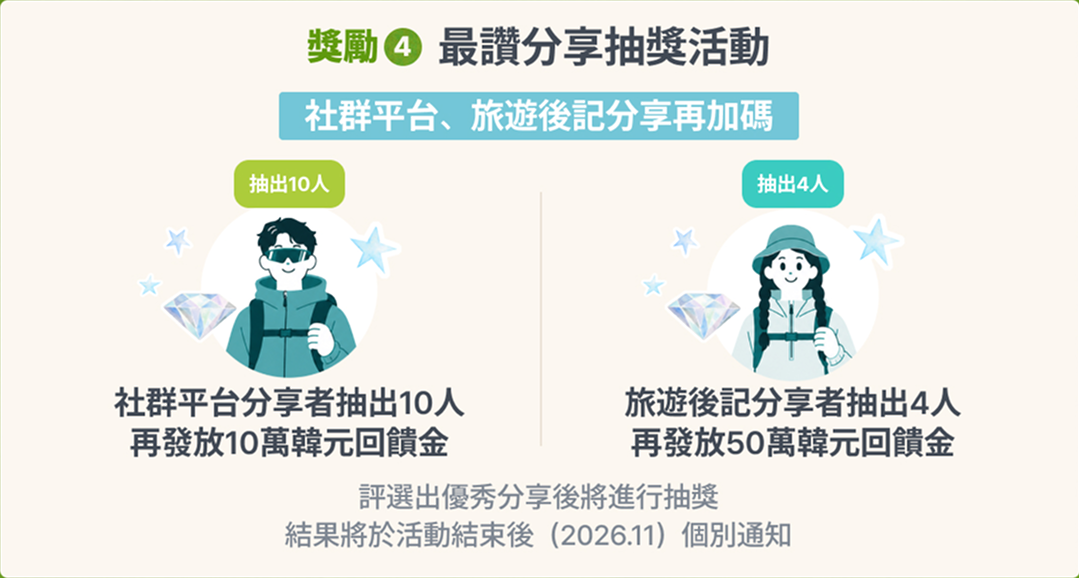 K-Trekking挑戰任務指南圖片 6