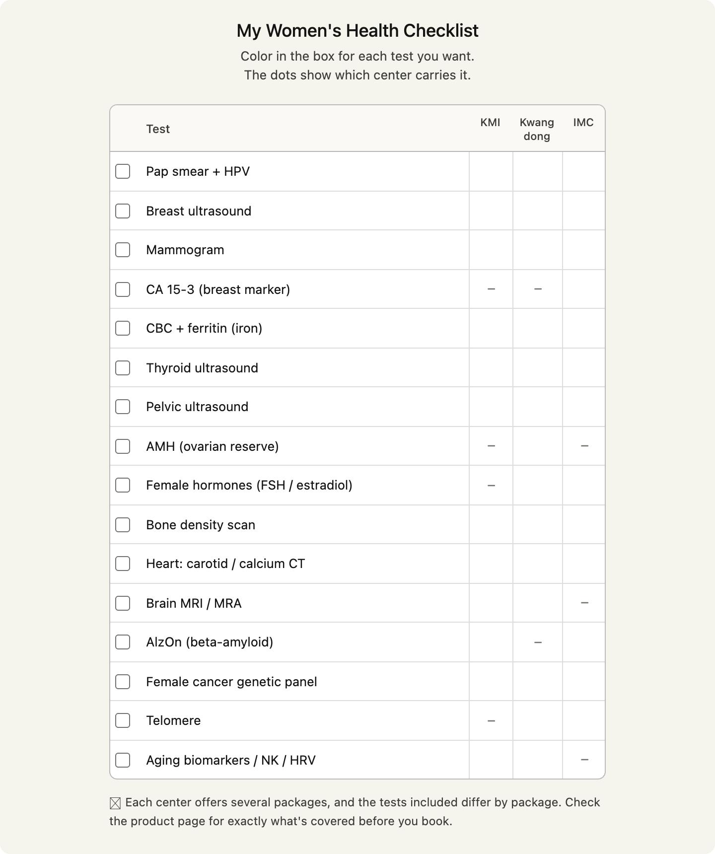 Women health checkup package comparison checklist