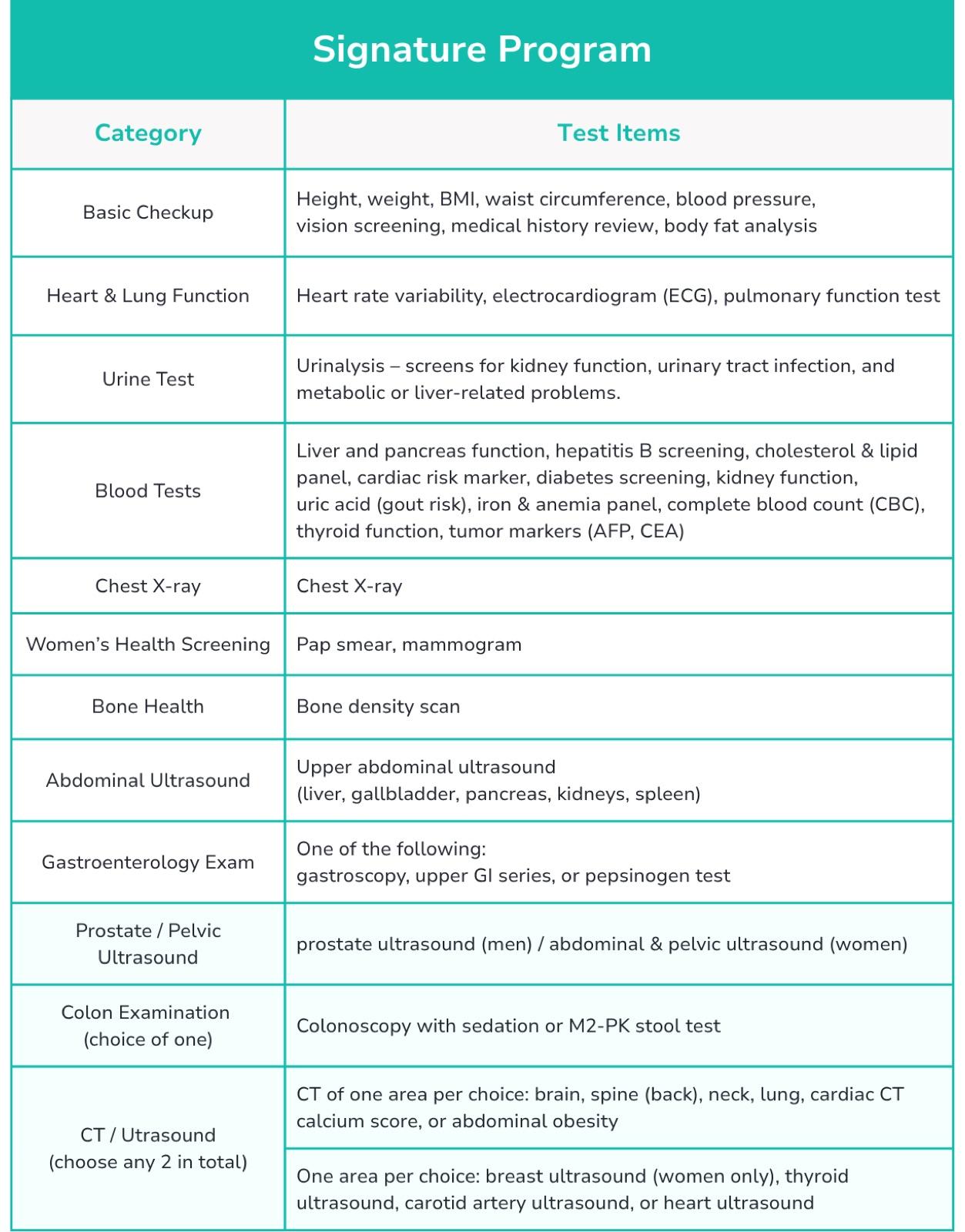 KMI Signature Program package details