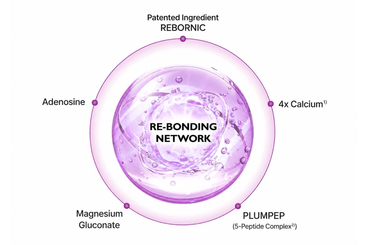 Key ingredients featured in the Dr. Melaxin Calcium Bonding skincare line, including calcium and moisture-supporting ingredients