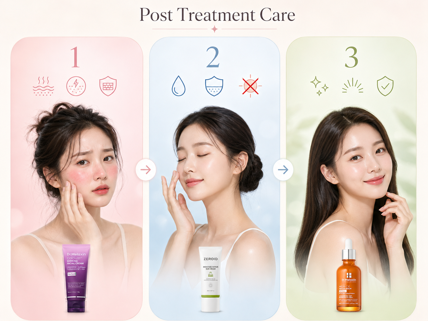 Three recovery stages for skincare after a dermatology procedure: soothe, protect, and resume active care