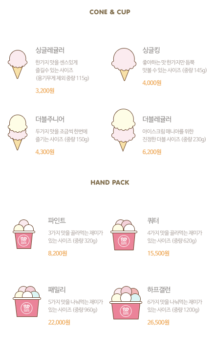 Precio del helado en Baskin Robbins Corea, mostrando las diferentes opciones de tamaño de cono, taza y paquete a mano, junto a los precios en won