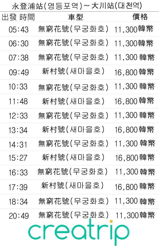 Train schedule and pricing from Yeongdeungpo Station to Daechon Station, easy access to the beach.