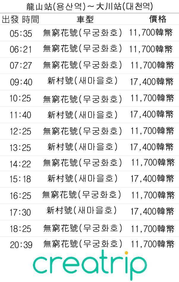 Train schedule and pricing from Yongsan Station to Daechon Station for convenient travel planning.