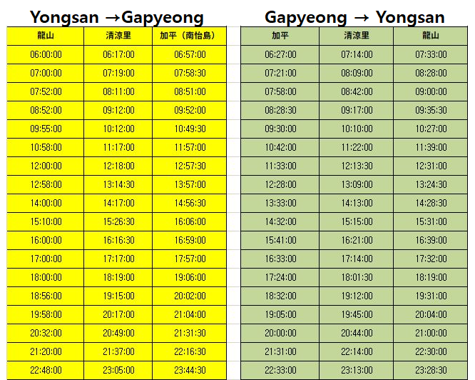 Nami Island ITX Saturday Timetable, detailing the specific train departure and arrival times between Yongsan and Gapyeong for weekend travelers.