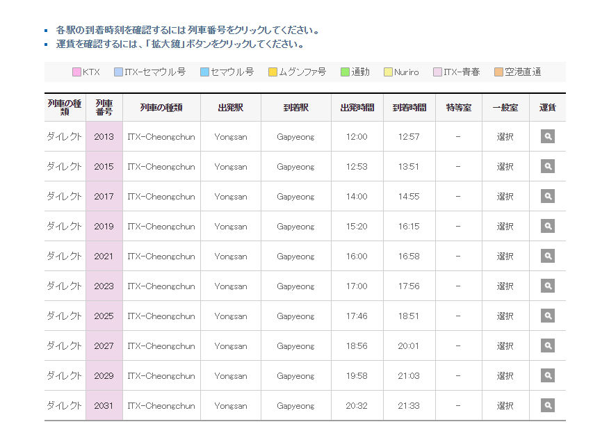ITX-青春、加平、京春線、南怡島、龍山、清涼里、春川、ソウル