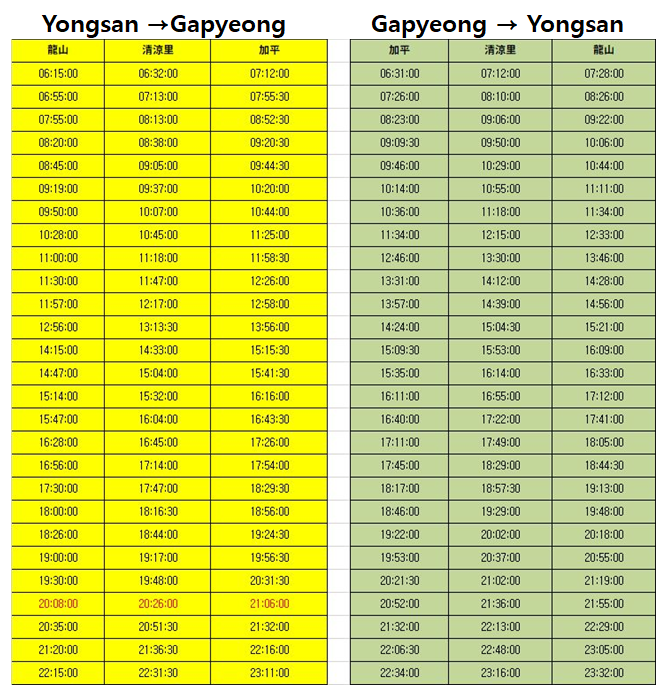 Nami Island ITX Sundays and Holidays Timetable, displaying the holiday schedule from Yongsan to Gapyeong to assist tourists in planning their visit efficiently.