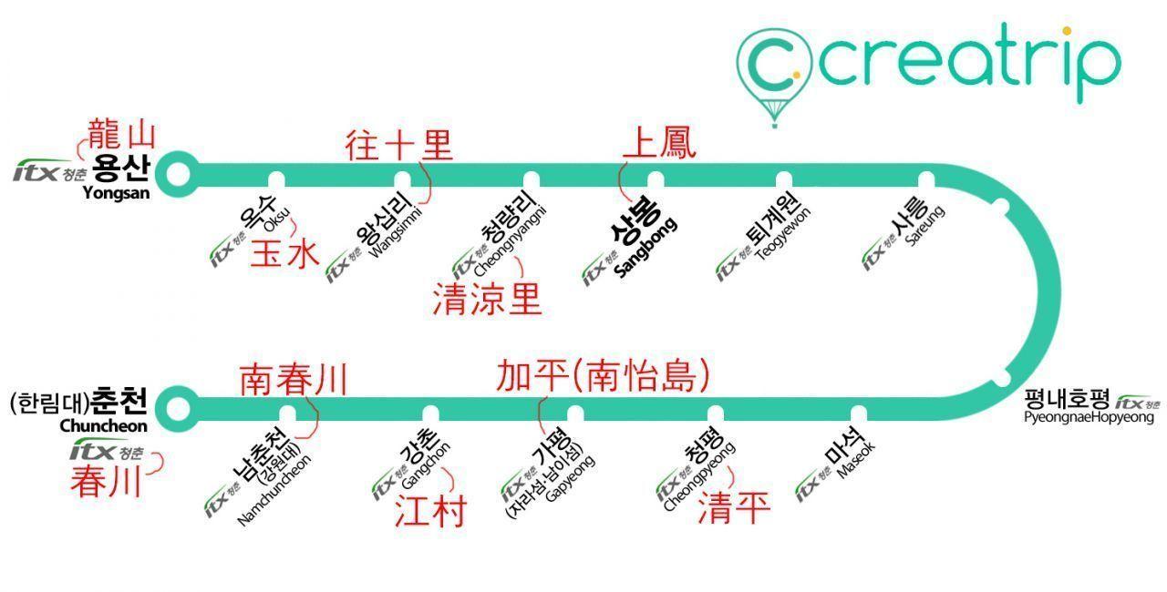 Nami Island : Via ITX