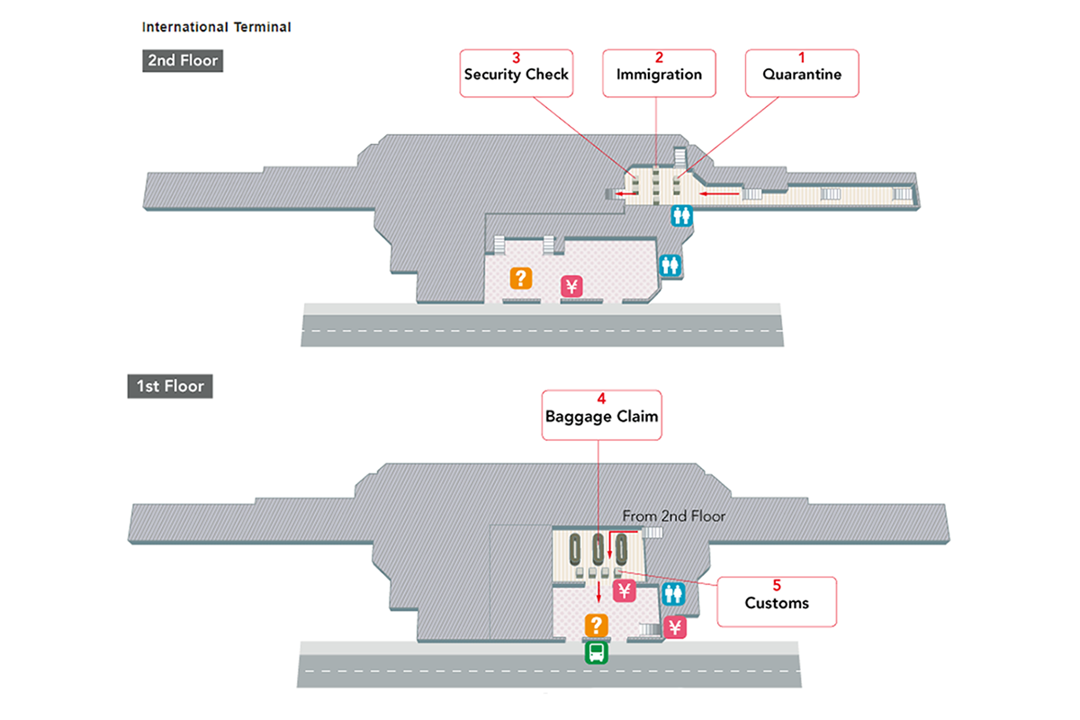 韓国旅行、韓国空港、金浦空港、キンポ、金浦からソウル、空港バス、空港交通、空港循環バス、地下鉄、リムジンバス