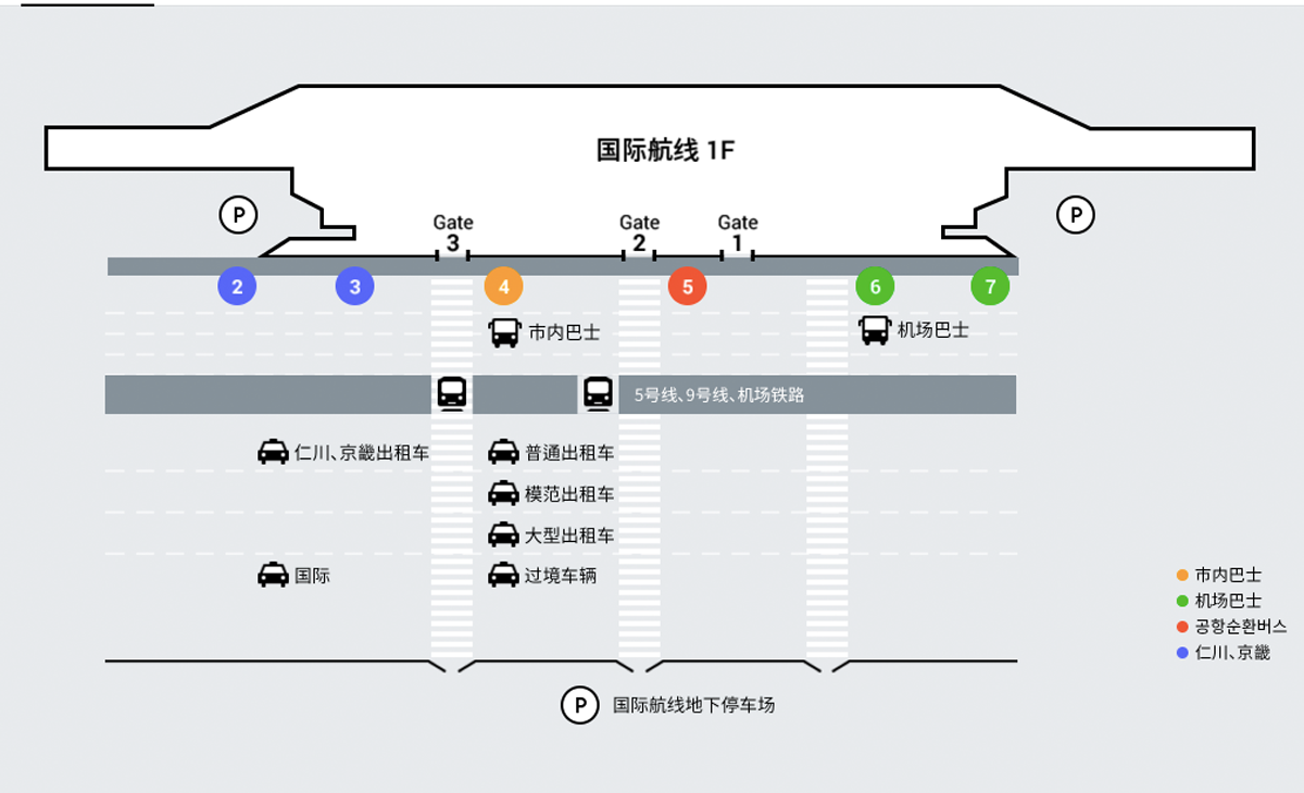 金浦機場國際線交通