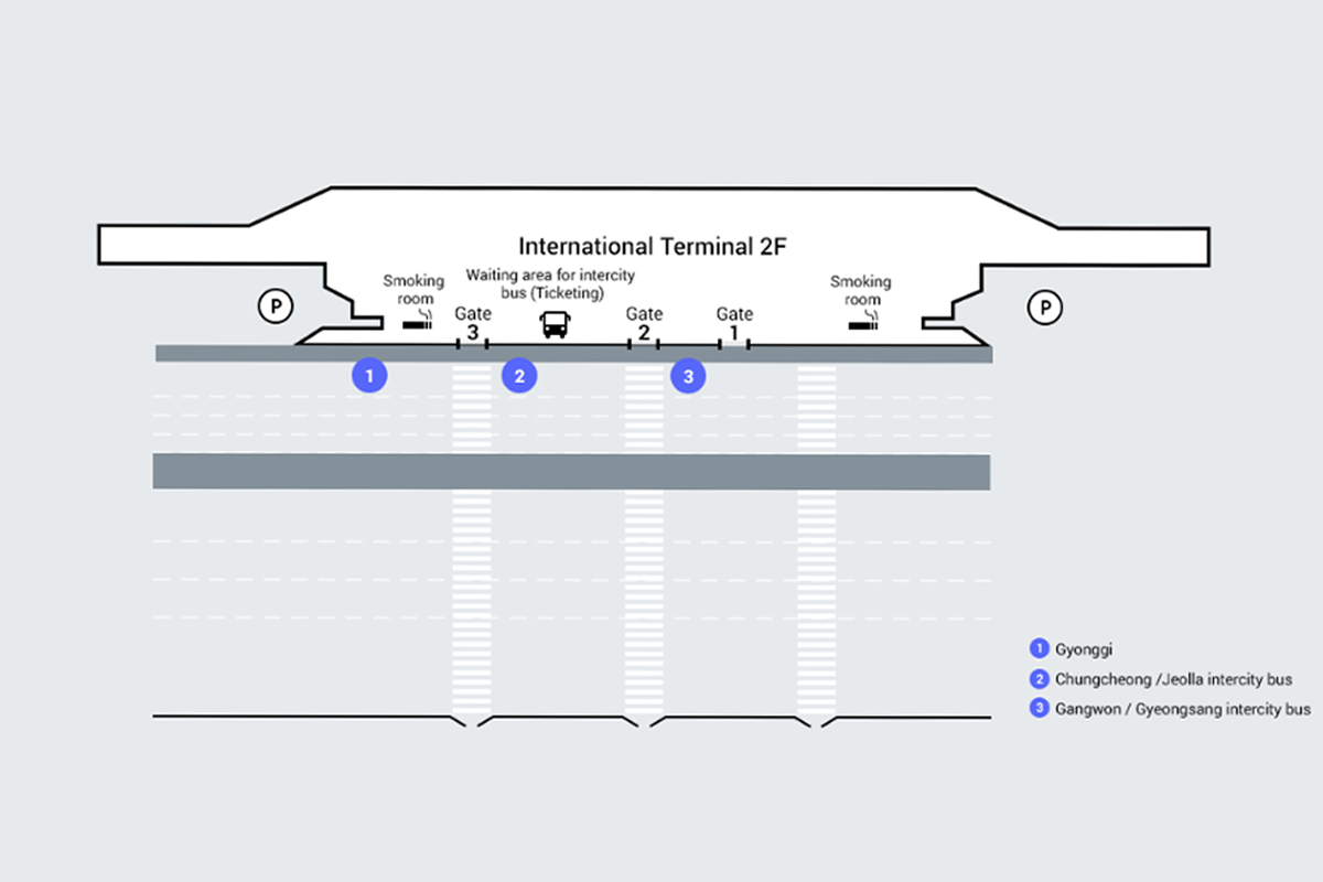 韓国旅行、韓国空港、金浦空港、キンポ、金浦からソウル、空港バス、空港交通、空港循環バス、地下鉄、リムジンバス