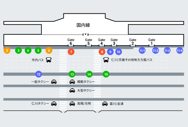 韓国旅行、韓国空港、金浦空港、キンポ、金浦からソウル、空港バス、空港交通、空港循環バス、地下鉄、リムジンバス