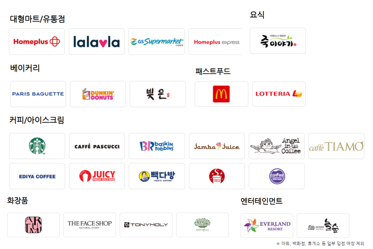 韓国旅行、ソウル旅行、韓国交通、tmoneyカード