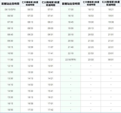 首爾到仁川機場arex直通車介紹