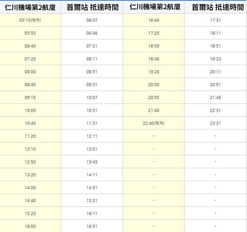 首爾到仁川機場arex直通車介紹