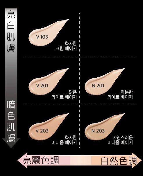 Comparison of light and medium foundation shades from The Face Shop displayed in Korean and Chinese text