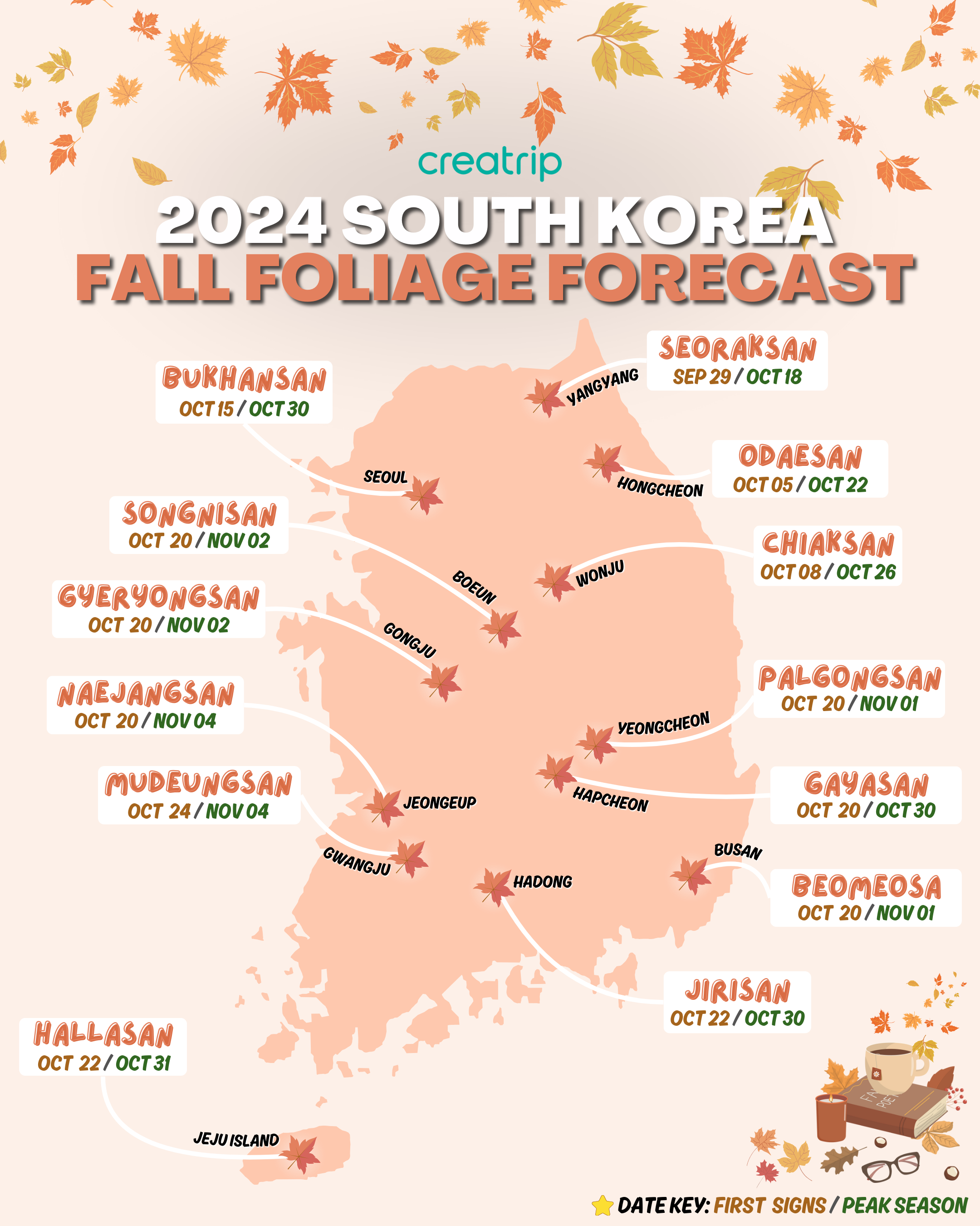 2024 South Korea fall foliage forecast map showing the best dates and regions for viewing autumn leaves.
