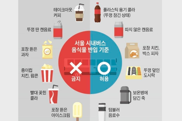 Infographic illustrating food and drink policy on Seoul city buses, indicating which items are allowed and prohibited.