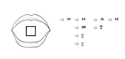 korean alphabet hangul, hangul day holiday