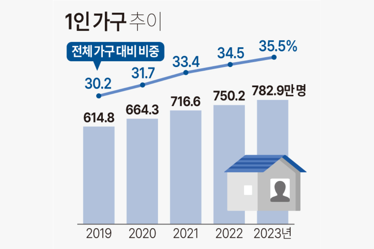 韓國一人餐廳 韓國1人餐廳 韓國1人食堂 韓國獨食 韓國獨食餐廳 韓國餐廳推薦 韓國1人餐廳推薦 首爾1人餐廳 首爾獨食餐廳
