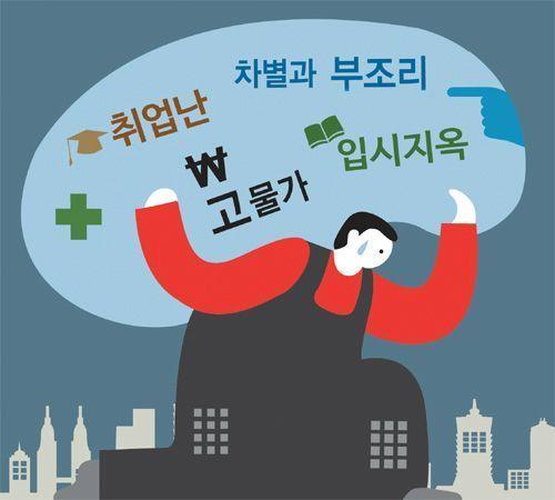 Illustration of a stressed individual overwhelmed by texts such as 'unemployment crisis', 'discrimination', and 'cost of living', symbolizing the pressures on young Koreans.