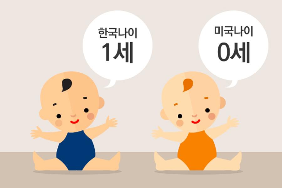 一张插图展示两个婴儿，一个标记为韩国年龄（1岁），另一个标记为美国年龄（0岁），说明两地的年龄计算差异。