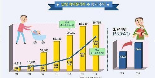 Korean father hugging child, representing affectionate parent-child relationships.