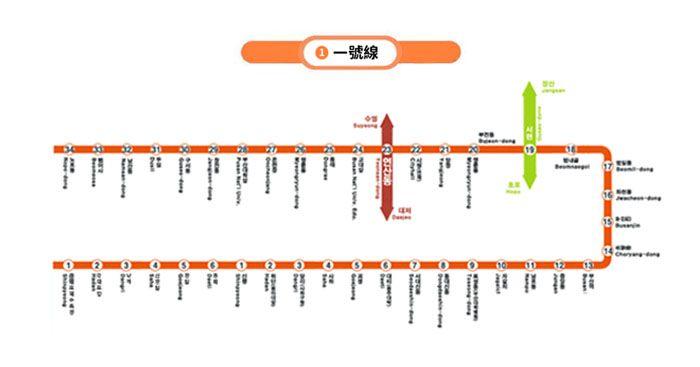 2020釜山地鐵一號線之旅