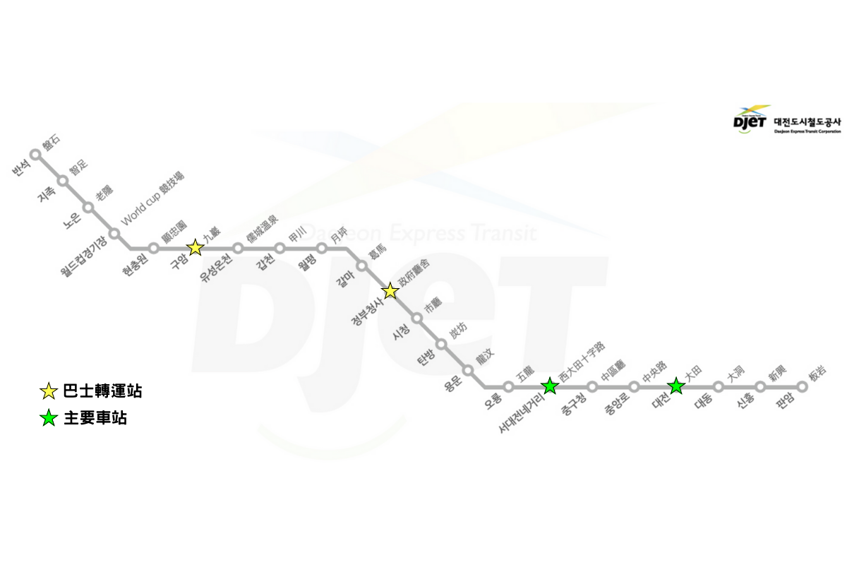 大田地鐵總整理
