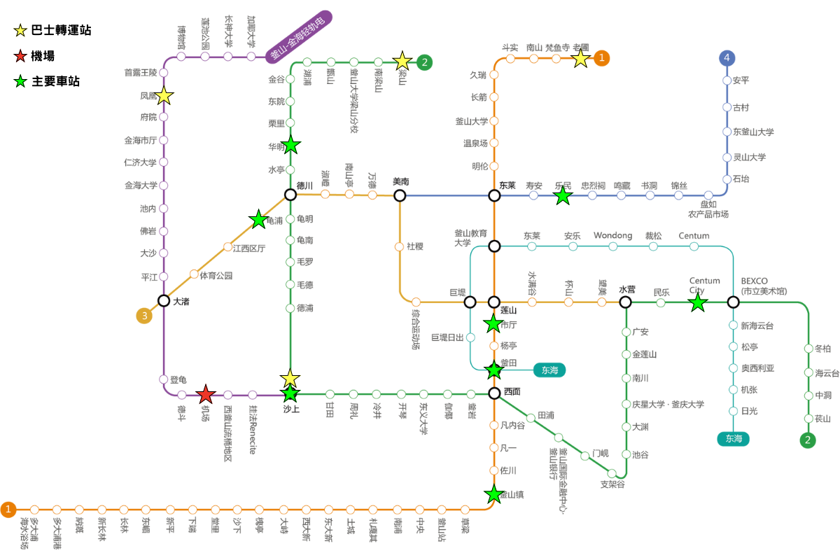 釜山地鐵總整理