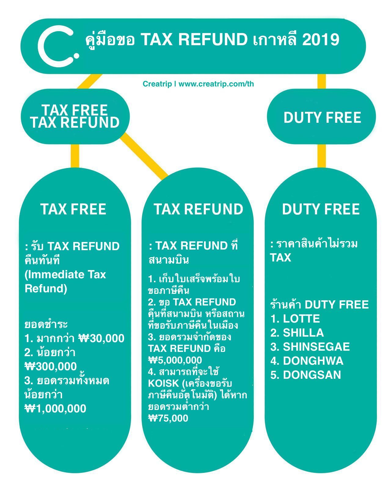 สาวกเกาหลีต้องรู้ก่อนมาเที่ยว! วิธีประหยัดเงินค่าเดินทาง แถมได้เงินคืนอีกด้วย! ซื้อตั๋วเครื่องบินให้ถูกลง?แลกเงินยังไงให้ถูกดีนะ?