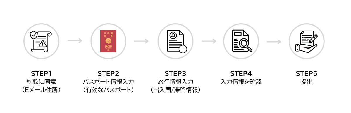 韓国の電子入国申請制度のウェブサイトトップページのスクリーンショット。韓国到着前にオンラインで簡単に入国申告ができることを示しています。