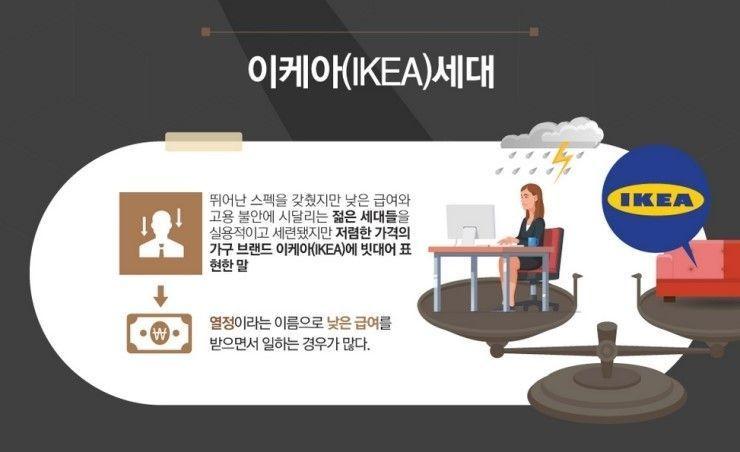 Graphic illustration showing the concept of '이케아 세대', the generation with high qualifications but low-paying jobs.