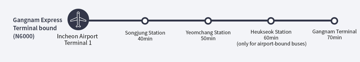 [Incheon Airport] Late Night Transportation Routes and Schedules from Incheon Airport to Seoul